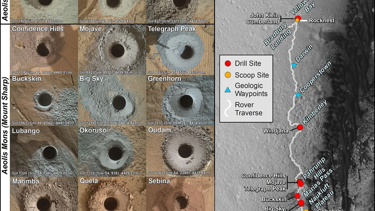 PIA21254 - Curiosity's Rock or Soil Sampling Sites on Mars, Through November 2016