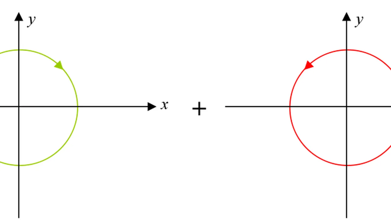 Circular polarization sum