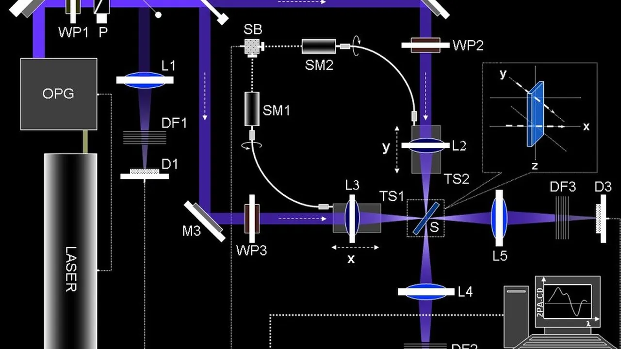 Double L-Scan