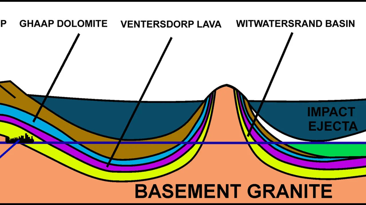 Vredefort crater cross section 2
