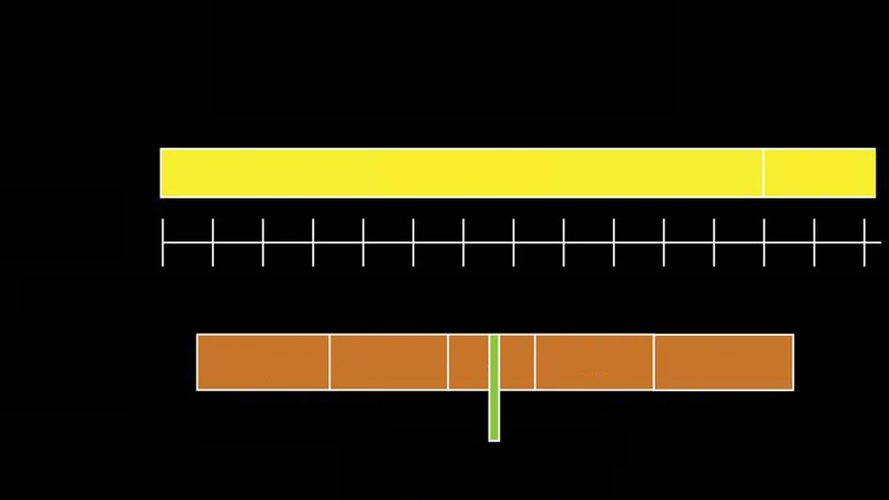 New Horizons Pluto approach timeline (dumb version)