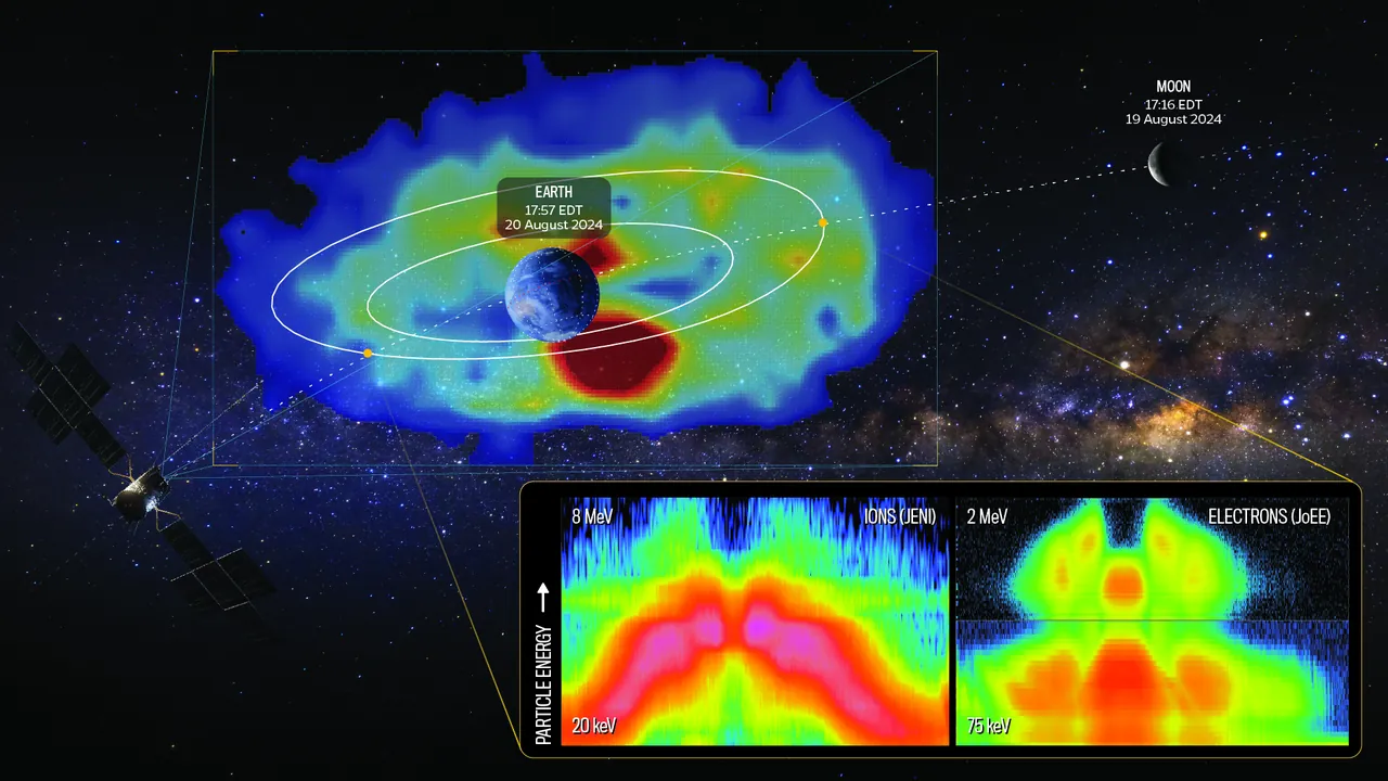 Juice images the cloud of charged particles around Earth ESA501822