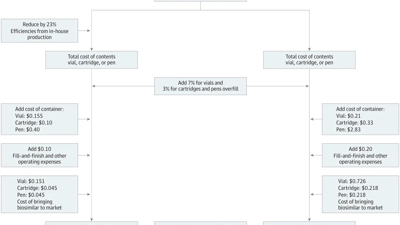 Cost-Based Estimated Price Algorithm for Insulins and Injectable and Glucagonlike Peptide 1 Agonists (GLP1As)