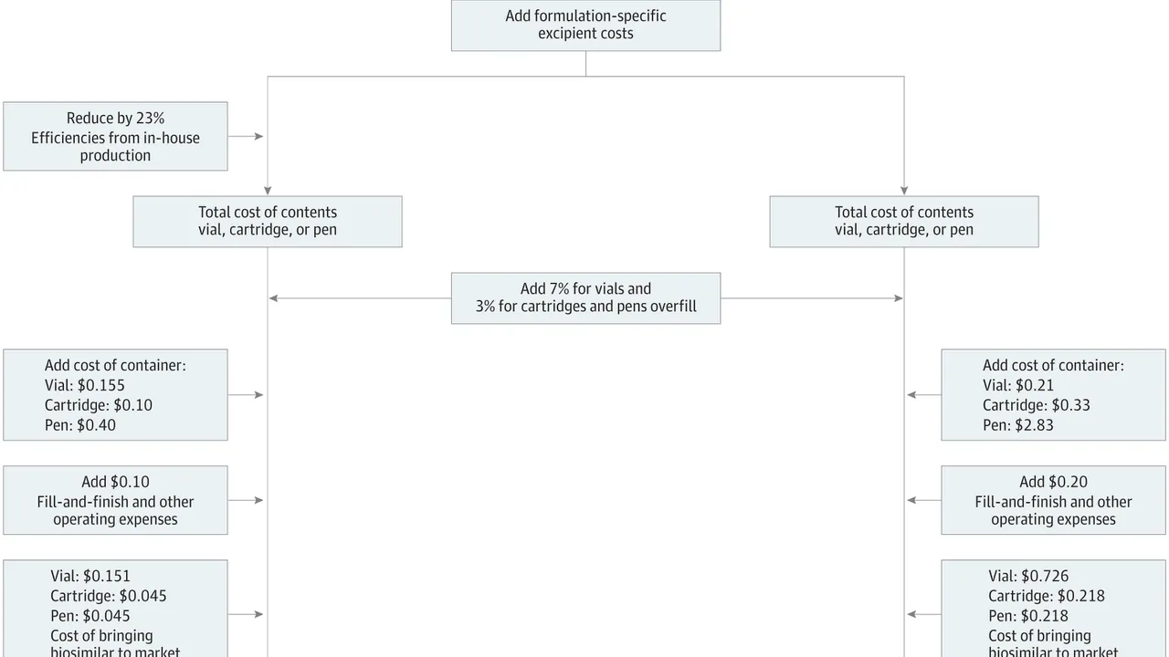 Cost-Based Estimated Price Algorithm for Insulins and Injectable and Glucagonlike Peptide 1 Agonists (GLP1As)