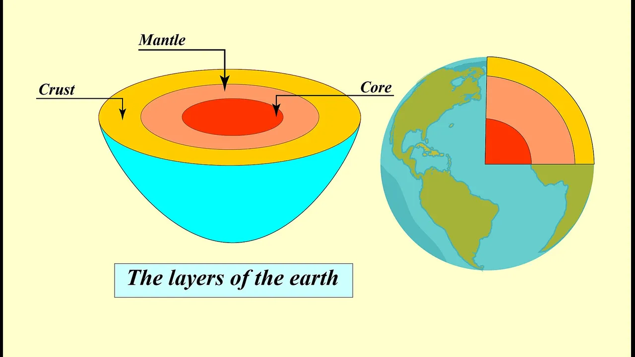 The layers of the Earth model