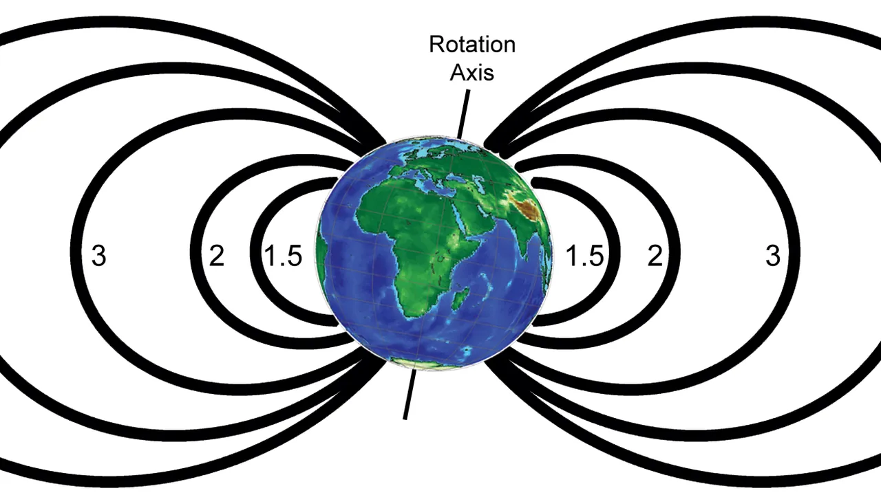 L shell global dipole