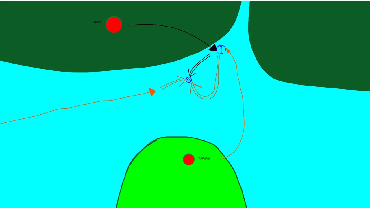 Progress of the fictional battle of Rokko Island 1