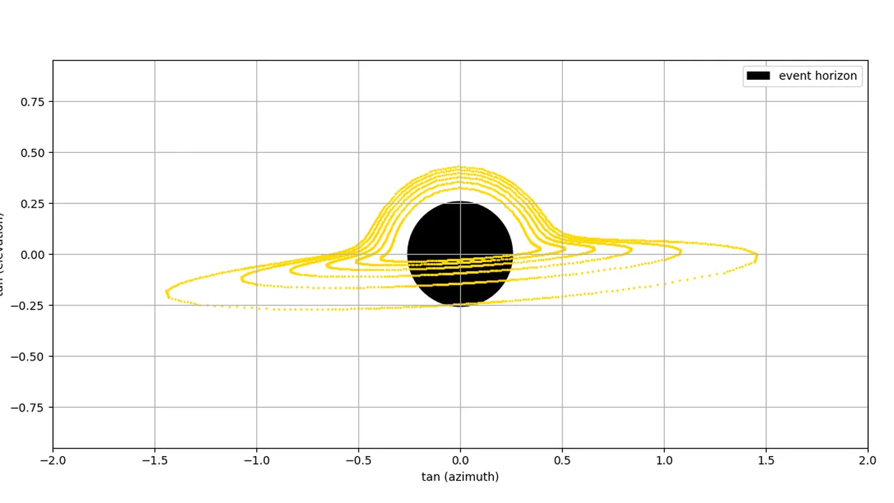 Apparent image of the accretion disks of a black hole - Hat