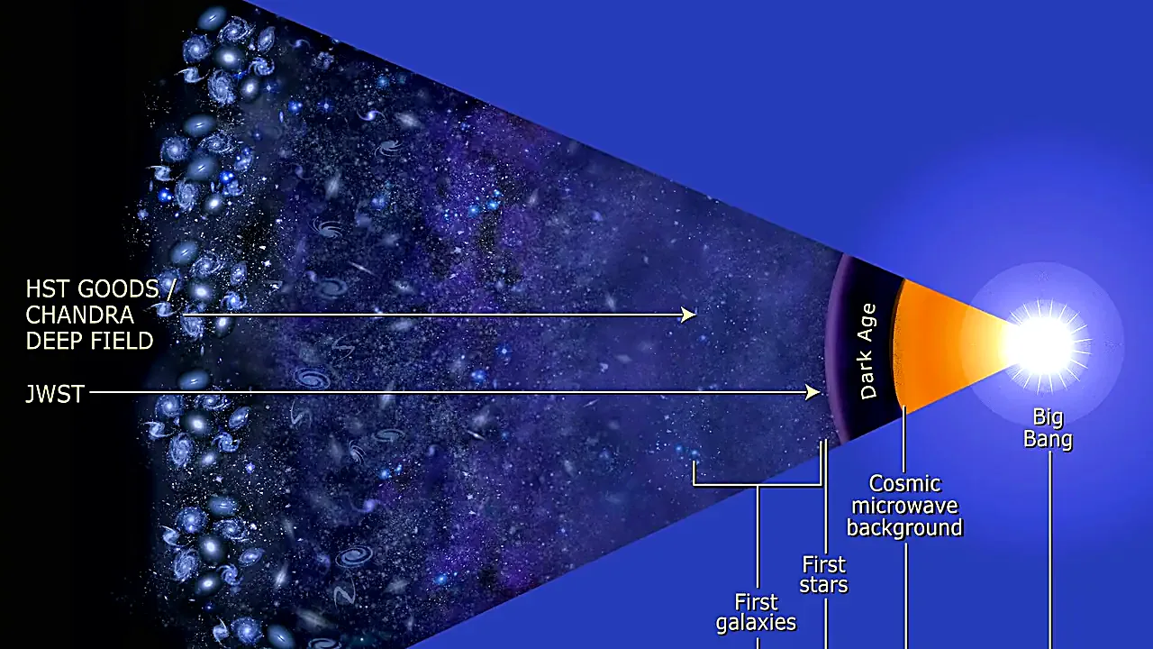 Cosmic Timeline (2003-goods-more-6)