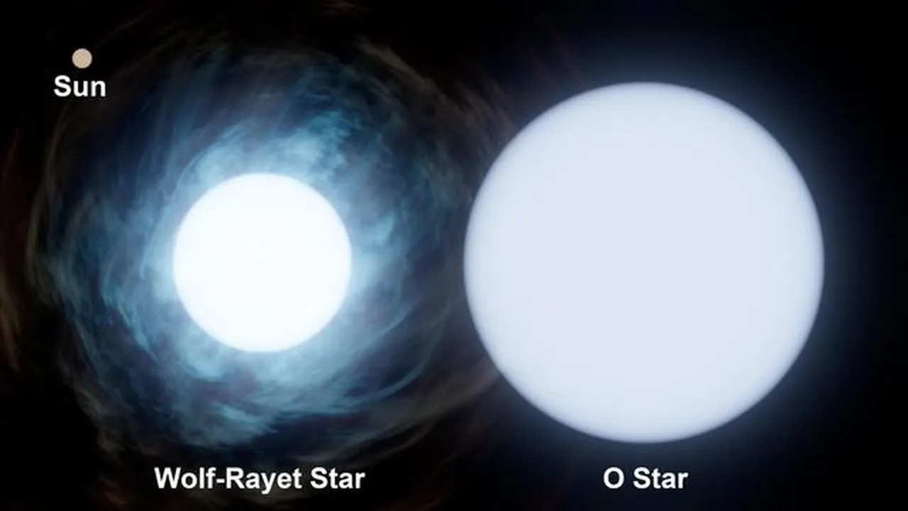 Comparing Sizes: the Sun and WR 140