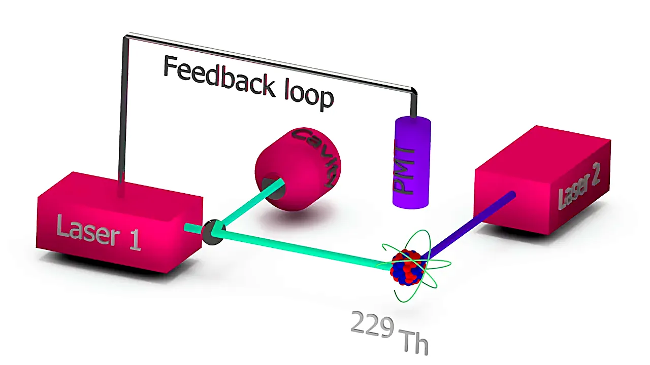 Nuclear clock concept